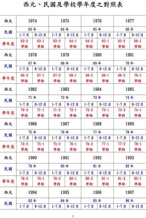 1974年是什麼年|民國年份、西元年份、日本年號、中國年號、歲次對照。